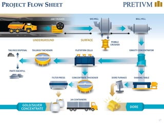 17
PROJECT FLOW SHEET
 