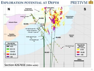 30
EXPLORATION POTENTIAL AT DEPTH
10.93m @ 43.57 ppm
Au
0.5m @ 26.00 ppm
Au
N S
200m
<0.5
0.5-1.0
1.0-5.0
>20
5.0-20.0
Key (g/t Au)
(Assay intervals)
Fragmental
Volcanic Rocks
Polylithic
Conglomerate Volcanic
Flows
Volcaniclastic
Sediments
Volcanic Flows
5-10
10-20
>20
Key (g/t Au)
(Blocks)
(M&I + Inferred)
SU-627
Latite Dykes
SU-630
SU-628
SU-629
1.5m @ 19.05 ppm
Au
0.5m @
17.95 ppm
Au
5m @ 17.34 ppm
Au
1.5m @ 32.5 ppm Au
1m @ 11.35 ppm Au
0.5m @ 11.1 ppm Au
Section 426765E (500m wide)
 