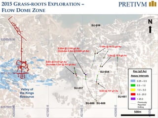 33
500m
N
SU-657
SU-654
SU-658
1.5m @ 16.9 g/t Au
9.0m @ 21.87 g/t Au
(Includes 0.5m @ 203 g/t Au)
1.18m @ 10.75 g/t Au
SU-661
SU-668SU-666
2.05m @ 2,100 g/t Au
(Includes 0.5m @ 8,600 g/t Au)
0.5m @ 137 g/t Au
Valley of
the Kings
Resource
> 20.0
Assay intervals
5.0 - 20.0
1.0 – 5.0
0.5 – 1.0
0.25 – 0.5
Key (g/t Au)
Previously
Reported
Drilling
2015 GRASS-ROOTS EXPLORATION –
FLOW DOME ZONE
 