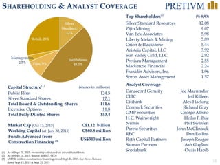35
Silver
Standard,
12%
Institutions,
48.5%Zijin, 9%
Management,
2.5%
Retail, 28%
SHAREHOLDING & ANALYST COVERAGE
(1) As of Sept 21, 2015; ownership calculated on an undiluted basis.
(2) As of Sept 21, 2015. Source: IPREO, SEDI
(3) US$540 million construction financing closed Sept 21, 2015. See News Release
dated Sept 15, 2015 & Sept 21, 2015
Top Shareholders(2)
(% S/O)
Silver Standard Resources 12.08
Zijin Mining 9.07
Van Eck Associates 5.98
Liberty Metals & Mining 5.89
Orion & Blackstone 5.44
Aristeia Capital, LLC 3.92
Sun Valley Gold, LLC 2.92
Pretivm Management 2.55
Mackenzie Financial 2.24
Franklin Advisors, Inc. 1.96
Sprott Asset Management 1.57
Analyst Coverage
Canaccord Genuity Joe Mazumdar
CIBC Jeff Killeen
Citibank Alex Hacking
Cormark Securities Richard Gray
GMP Securities George Albino
H.C. Wainwright Heiko F. Ihle
Numis Phil Swinfen
Pareto Securities John McClintock
RBC Dan Rollins
Roth Capital Partners Joseph Reagor
Salman Partners Ash Guglani
Scotiabank Ovais Habib
Capital Structure(1)
Public Float 124.5
Silver Standard Shares 17.1
Total Issued & Outstanding Shares 141.6
Incentive Options 11.8
Total Fully Diluted Shares 153.4
Market Cap (Oct 13, 2015) C$1.12 billion
Working Capital (at Jun. 30, 2015) C$60.8 million
(shares in millions)
Funds Advanced from
Construction Financing (3)
US$340 million
 