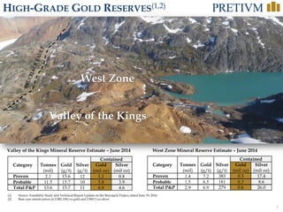 5
HIGH-GRADE GOLD RESERVES(1,2)
Valley of the Kings
West Zone
Category Tonnes
(mil)
Gold
(g/t)
Silver
(g/t)
Contained
Gold
(mil oz)
Silver
(mil oz)
Proven 1.4 7.2 383 0.3 17.4
Probable 1.5 6.5 181 0.3 8.6
Total P&P 2.9 6.9 279 0.6 26.0
Valley of the Kings Mineral Reserve Estimate – June 2014 West Zone Mineral Reserve Estimate – June 2014
(1) Source: Feasibility Study and Technical Report Update on the Brucejack Project, dated June 19, 2014
(2) Base case metals prices of US$1,100/oz gold and US$17/oz silver
Category Tonnes
(mil)
Gold
(g/t)
Silver
(g/t)
Contained
Gold
(mil oz)
Silver
(mil oz)
Proven 2.1 15.6 12 1.1 0.8
Probable 11.5 15.7 10 5.8 3.9
Total P&P 13.6 15.7 11 6.9 4.6
 