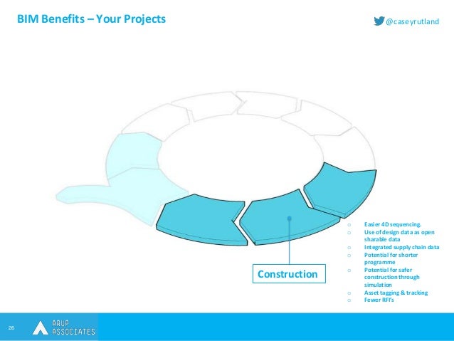 bim for beginners bim for beginners
