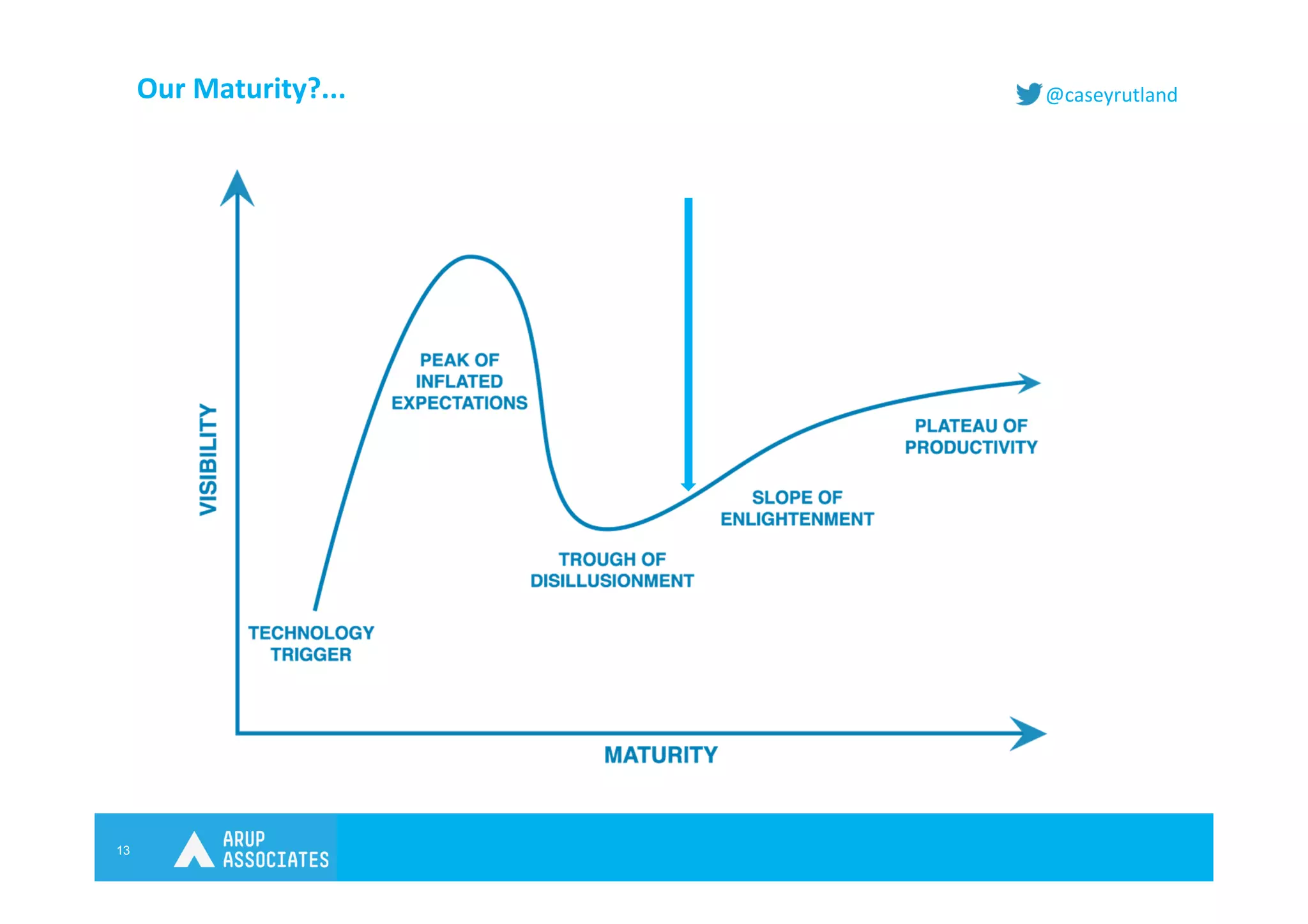 13
@caseyrutlandOur Maturity?...
 