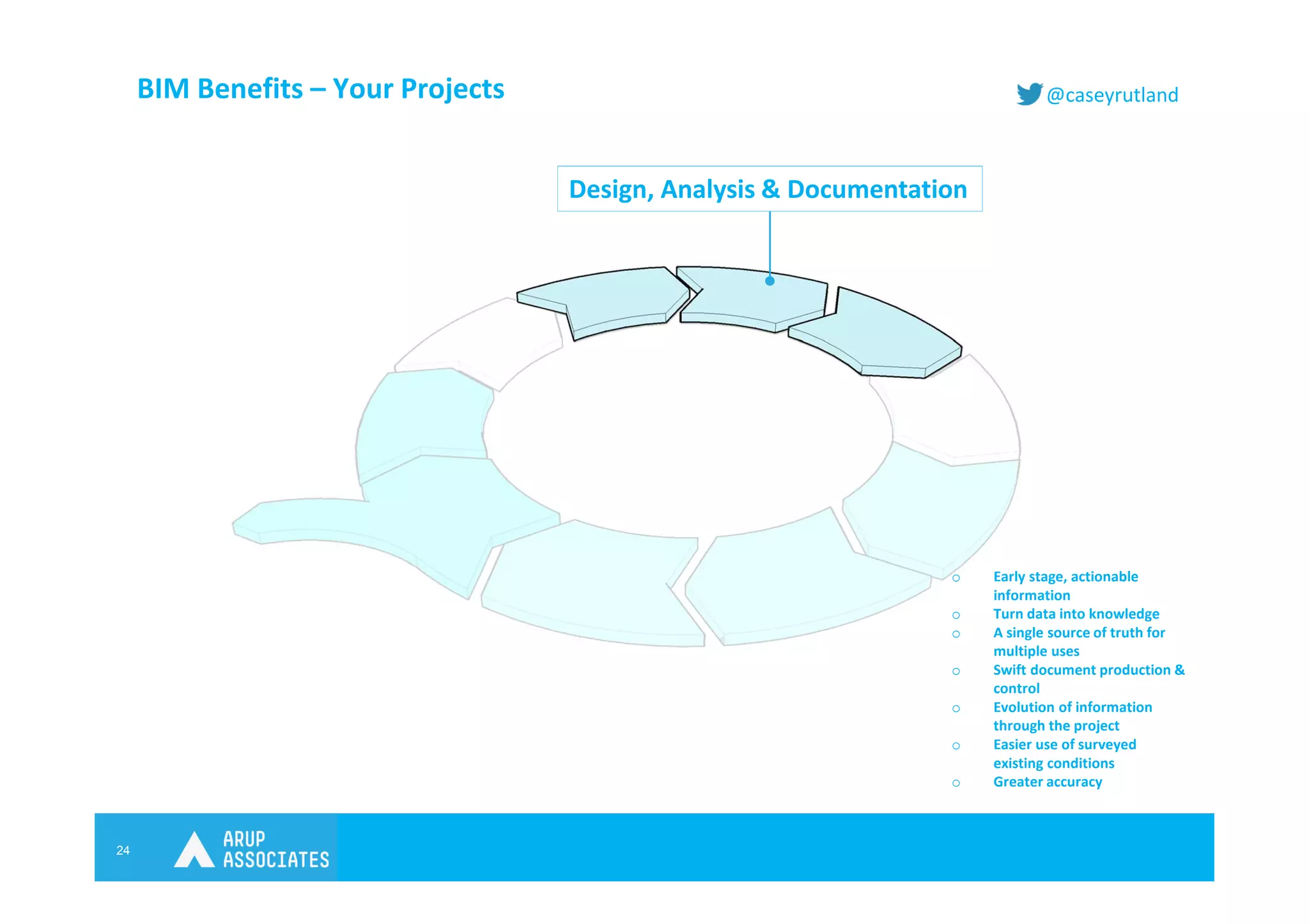 24
@caseyrutlandBIM Benefits – Your Projects
Design, Analysis & Documentation
o Early stage, actionable
information
o Turn data into knowledge
o A single source of truth for
multiple uses
o Swift document production &
control
o Evolution of information
through the project
o Easier use of surveyed
existing conditions
o Greater accuracy
 