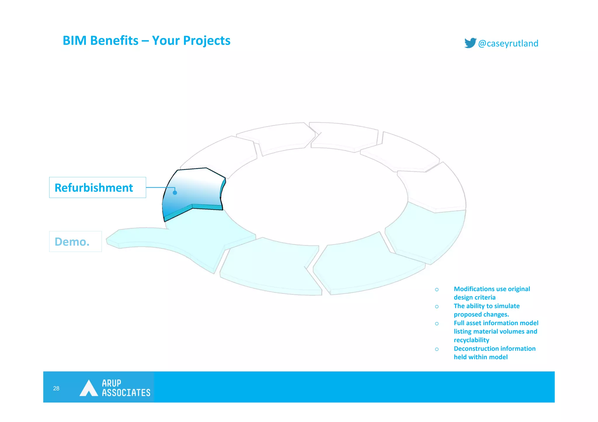 28
@caseyrutlandBIM Benefits – Your Projects
Demo.
Refurbishment
o Modifications use original
design criteria
o The ability to simulate
proposed changes.
o Full asset information model
listing material volumes and
recyclability
o Deconstruction information
held within model
 