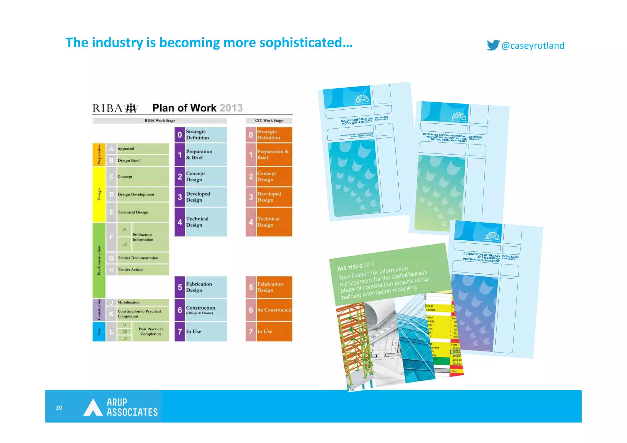 39
@caseyrutlandThe industry is becoming more sophisticated…
 