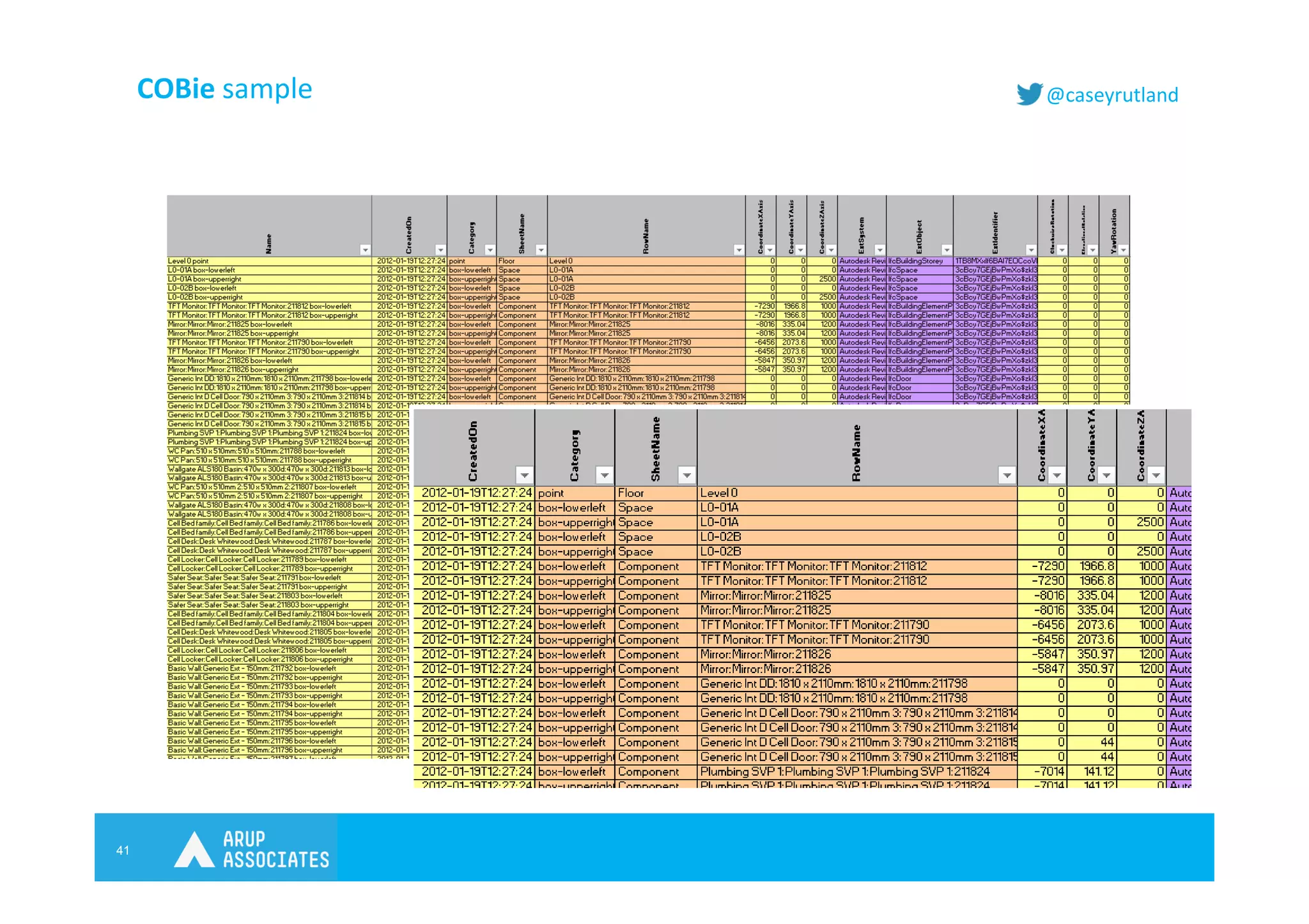 41
@caseyrutlandCOBie sample
 