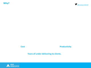 @caseyrutland
Why?
Cost Productivity
Years of under-delivering to clients.
 