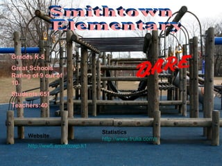 Smithtown Elementary Website http://ww5.smithtown.k12.ny.us/schools/elementary/smithtown/ Grades K-5 Great Schools Rating of 9 out of 10.  Students:651 Teachers:40 Statistics http://www.trulia.com/schools/NY-Smithtown/Smithtown_Elementary_School/ 
