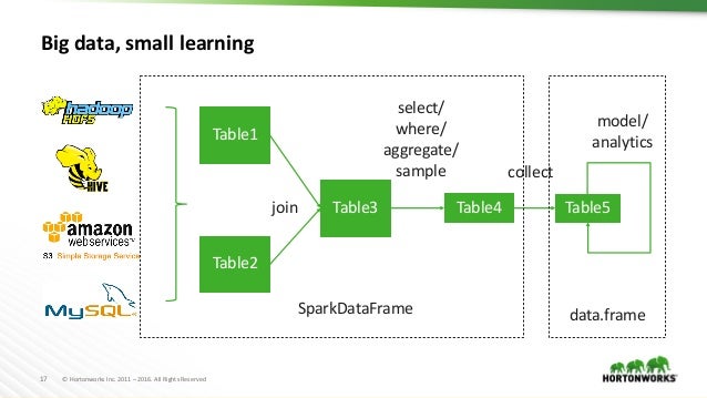 frame data r sampling stratified SparkR Data Scientists Practices for R Best frame data r sampling stratified SparkR Data Scientists Practices for R Best