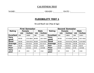 CAS FITNESS TEST
NAME:___________________________ GRADE :_________ DATE :______________
FLEXIBILITY TEST 1
Sit-and-Reach test (Hips & legs)
First Semester Second Semester
Rating Female Male Rating Female Male
cm inches cm inches cm inches cm inches
Excellent >53 >20.9 >50 >19.7 Excellent >53 >20.9 >50 >19.7
Very
good
44-53 17.3-20.9 40-50 15.7-19.6
Very
good
44-53 17.3-20.9 40-50 15.7-19.6
Good 34-43 13.4-17.2 29-39 11.4-15.6 Good 34-43 13.4-17.2 29-39 11.4-15.6
Average 24-33 9.4-13.3 23-29 9.1-11.3 Average 24-33 9.4-13.3 23-29 9.1-11.3
Fair 16-23 6.3-9-3 15-22 5.9-9 Fair 16-23 6.3-9-3 15-22 5.9-9
Poor 9-15 3.5-6.2 4-14 1.6-5.8 Poor 9-15 3.5-6.2 4-14 1.6-5.8
Very
poor
<9 <3.4 <4 <1.6
Very
poor
<9 <3.4 <4 <1.6
 