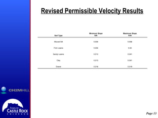 Revised Permissible Velocity Results 0.018 0.018 Gravel 0.041 0.013 Clay 0.041 0.013 Sandy Loams 0.02 0.004 Firm Loams 0.006 0.004 Alluvial Silt Maximum Slope Ft/ft Minimum Slope ft/ft Soil Type 