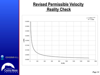 Revised Permissible Velocity  Reality Check 
