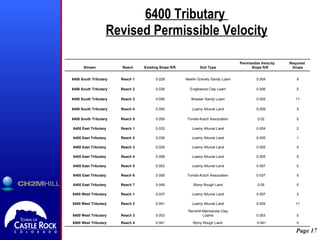 6400 Tributary  Revised Permissible Velocity 0  0.041 Stony Rough Land 0.041 Reach 4 6400 West Tributary 0 0.053 Renohill-Manzanola Clay Loams 0.053 Reach 3 6400 West Tributary 11 0.009 Loamy Alluvial Land 0.041 Reach 2 6400 West Tributary 2 0.007 Loamy Alluvial Land 0.037 Reach 1 6400 West Tributary 0 0.05 Stony Rough Land 0.049 Reach 7 6400 East Tributary 5 0.037 Fondis-Kutch Association 0.059 Reach 6 6400 East Tributary 0 0.007 Loamy Alluvial Land 0.053 Reach 5 6400 East Tributary 5 0.005 Loamy Alluvial Land 0.058 Reach 4 6400 East Tributary 0 0.005 Loamy Alluvial Land 0.029 Reach 3 6400 East Tributary 1 0.005 Loamy Alluvial Land 0.036 Reach 2 6400 East Tributary 2 0.004 Loamy Alluvial Land 0.033 Reach 1 6400 East Tributary 0 0.02 Fondis-Kutch Association 0.059 Reach 5 6400 South Tributary 5 0.009 Loamy Alluvial Land 0.050 Reach 4 6400 South Tributary 11 0.005 Bresser Sandy Loam 0.056 Reach 3 6400 South Tributary 0 0.006 Englewood Clay Loam 0.039 Reach 2 6400 South Tributary 9 0.004 Newlin Gravely Sandy Loam 0.028 Reach 1 6400 South Tributary Required  Drops Permissible Velocity Slope ft/ft Soil Type Existing Slope ft/ft Reach Stream 