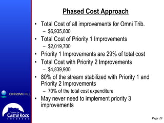 Phased Cost Approach Total Cost of all improvements for Omni Trib. $6,935,800 Total Cost of Priority 1 Improvements $2,019,700 Priority 1 Improvements are 29% of total cost Total Cost with Priority 2 Improvements $4,839,900 80% of the stream stabilized with Priority 1 and Priority 2 Improvements 70% of the total cost expenditure May never need to implement priority 3 improvements 