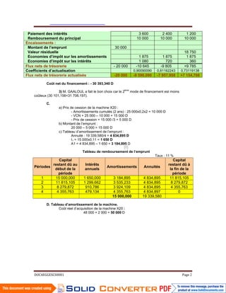  
 Paiement des intérêts                                              3 600           2 400          1 200
 Remboursement du principal                                        10 000          10 000         10 000
Encaissements :
 Montant de l’emprunt                                 30 000
 Valeur résiduelle                                                                                18 750
 Economies d’impôt sur les amortissements                            1 875          1 875          1 875
 Economies d’impôt sur les intérêts                                  1 080            720            360
Flux nets de trésorerie                               - 20 000     -10 645         -9 805         +9 785
Coefficients d’actualisation                                     0,90090090     0,81162243       0,73119138
Flux nets de trésorerie actualisés                    -20 000    -9 590,090     -7 957,958       +7 154,708

           Coût net du financement : - 30 393,340 D

                   3) M. GAALOUL a fait le bon choix car le 2ème mode de financement est moins
    coûteux (30 101,156<31 708,197).

           C.
                   a) Prix de cession de la machine X20 :
                            - Amortissements cumulés (2 ans) : 25 000x0,2x2 = 10 000 D
                            - VCN = 25 000 – 10 000 = 15 000 D
                            - Prix de cession = 15 000 /3 = 5 000 D
                   b) Montant de l’emprunt :
                            20 000 – 5 000 = 15 000 D
                   c) Tableau d’amortissement de l’emprunt :
                            Annuité : 19 339,580/4 = 4 834,895 D
                            I1 = 15 000x0,11 = 1 650 D
                            A1 = 4 834,895 – 1 650 = 3 184,895 D

                                 Tableau de remboursement de l’emprunt
                                                                               Taux : 11 %
                Capital                                                                     Capital
             restant dû au         Intérêts                                              restant dû à
    Périodes                                     Amortissements         Annuités
              début de la          annuels                                                la fin de la
                période                                                                     période
        1     15 000,000          1 650,000          3 184,895          4 834,895         11 815,105
        2     11 815,105          1 299,662          3 535,233          4 834,895          8 279,872
        3      8 279,872           910,786           3 924,109          4 834,895          4 355,763
        4      4 355,763           479,134           4 355,763          4 834,897               0
                                                    15 000,000         19 339,580

           D. Tableau d’amortissement de la machine.
                  Coût réel d’acquisition de la machine X20 :
                                  48 000 + 2 000 = 50 000 D




    DOC4EGGESCS0001                                                                              Page 2 
 