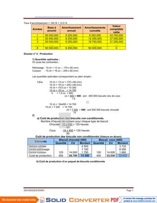  
Taux d’amortissement = 100 /8 = 12,5 %
                                                                                      Valeur
                         Base à        Amortissement        Amortissements
       Années                                                                       comptable
                         amortir          annuel              cumulés
                                                                                       nette
                1       50 000,000        6 250,000             6 250,000           43 750,000
                2       50 000,000        6 250,000            12 500,000           37 500,000
                3       50 000,000        6 250,000            18 750,000           31 250,000
                ….          …..             …….                    …..                  …..
                8       50 000,000        6 250,000            50 000,000                0

Dossier n° 2 : Production

       1) Quantités optimales :
       On pose les contraintes :

       Pétrissage : 10 ch + 13 co ≤ 170 x 60 (mn)
       Cuisson : 15 ch + 18 co ≤ 245 x 60 (mn)

       Les quantités optimales correspondant au plein emploi :

                1,5 x      10 ch + 13 co = 170 x 60 (mn)
                           15 ch + 18 co = 245 x 60 (mn)
                           15 ch + 19,5 co = 15 300
                           15 ch + 18 co = 14 700
                             0    + 1,5 co = 600
                                         co = 600 = 400 ; soit : 400 000 biscuits noix de coco
                                                1,5

                            15 ch + 18x400 = 14 700
                        15 ch + 7 200 = 14 700
                                           ch = 7 500 = 500 ; soit 500 000 biscuits chocolat
                                                 15
       2)
           a) Coût de production des biscuits non conditionnés
               Nombre d’heures de cuisson pour chaque type de biscuit :
                      Chocolat : 15 x 500 = 125 heures
                                     60
                      Coco      : 18 x 400 = 120 heures
                                     60
          Coût de production des biscuits non conditionnés (Valeurs en dinars)
                             Biscuit chocolat (500)          Biscuit coco (400)
         Eléments
                          Quantité       CU    Montant Quantité       CU   Montant
    Matière utilisée                             4 500                       3 732
    Centre pétrissage                            7 100                       8 000
    Centre cuisson           125       14,000    1 750     120     14,000    1 680
    Coût de production       500       26,700 13 350       400     33,530 13 412

                b) Coût de production d’un paquet de biscuits conditionnés




DOC4EGGESCS0001                                                                                  Page 3 
 