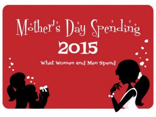 Mother's Day Spending 2015