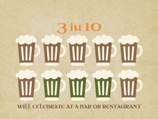 American spending for St. Patrick's Day