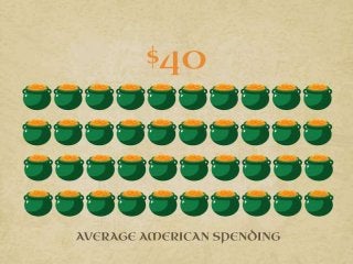 American spending for St. Patrick's Day