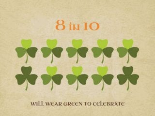 American spending for St. Patrick's Day