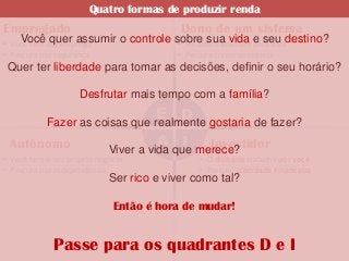 Quatro formas de produzir renda
Empregado                                 Dono de um sistema
    Você quer assumir o controle sobre sua vida para você
• Você tem um emprego             • Pessoas trabalham
                                                      e seu destino?
• Procura por segurança                  • Procura construir riqueza
 Quer ter liberdade para tomar as decisões, definir o seu horário?

                    Desfrutar mais tempo com a família?
                                E D gostaria de fazer?
           Fazer as coisas que realmente
 Autônomo                             A que merece?
                            Viver a vida
                                          I Investidor
• Você tem o seu próprio negócio               • O dinheiro trabalha por você
• Procura por Independência                    • Procura Liberdade Financeira
                            Ser rico e viver como tal?

                             Então é hora de mudar!


             Passe para os quadrantes D e I
 