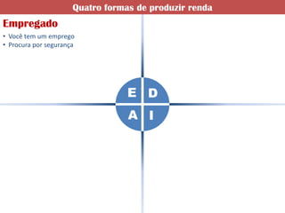 Quatro formas de produzir renda
Empregado
• Você tem um emprego
• Procura por segurança




                                  E D
                                  A I
 