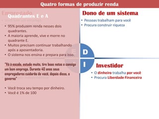Quatro formas de produzir renda
Empregado E e A
  Quadrantes
                                                     Dono de um sistema
• Você tem um emprego                                • Pessoas trabalham para você
• • 95% das pessoas / 5% da riqueza.
  Procura por segurança                              • Procura construir riqueza
  • Possui pouca ou nenhuma educação
    financeira.
  • Tem sonhos modestos, limitados pela
    renda que conseguem produzir.
  • A maioria aprende, vive e morre no
    quadrante E.                              E D
  • Muitos precisam continuar trabalhando
  Autônomoensina e prepara para isso.
    após a aposentadoria.                     A I            Investidor
  • O sistema nos
• Você à escola, estude muito, tire boas notas e
    “Vá tem o seu próprio negócio                         • O dinheiro trabalha por você
• Procura por bom emprego. Durante 40 anos seus
    consiga um Independência                              • Procura Liberdade Financeira
    empregadores cuidarão de você, depois disso, o
    governo.”
  • Você troca seu tempo por dinheiro.
  • O tempo é um fator de limitação.
  • Você é 100% de 1.
  • Se parar de trabalhar, a renda para de fluir.
 