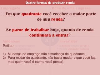 Quatro formas de produzir renda
Empregado                             Dono de uma empresa
• Você tem um emprego
    Em que quadrante você•• Pessoas construir riqueza
• Procura por segurança
                            receber a para você parte
                            Procura
                                    trabalham
                                                maior
                  de sua renda?

   Se parar de trabalhar hoje, quanto de renda
                      E D
              continuará a entrar?
 Autônomo             A I Investidor
• Você tem o seu próprio negócio
  Reflita:                                • O dinheiro trabalha por você
• Procura por Independência               • Procura Liberdade Financeira

 1) Mudança de emprego não é mudança de quadrante.
 2) Para mudar de quadrante, não basta mudar o que você faz,
    mas quem você é (como você pensa).
 