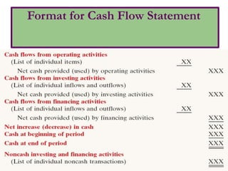Format for Cash Flow Statement
 