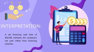 Net Financing cash-flow-BOOKKEEPING.11-ACCOUNTING.pptx