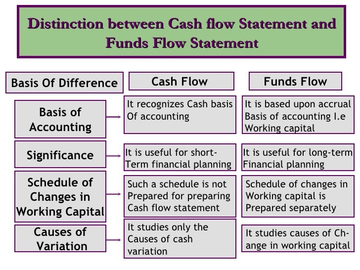 business cash advance uk cost