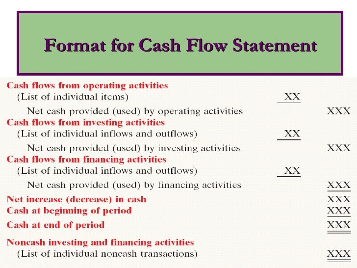 cash flow statement mba iii m iqbal cash flow analysis format