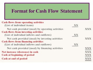 Format for Cash Flow Statement
 