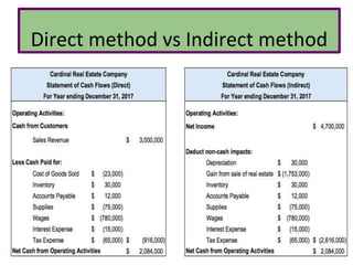 Direct method vs Indirect method
 
