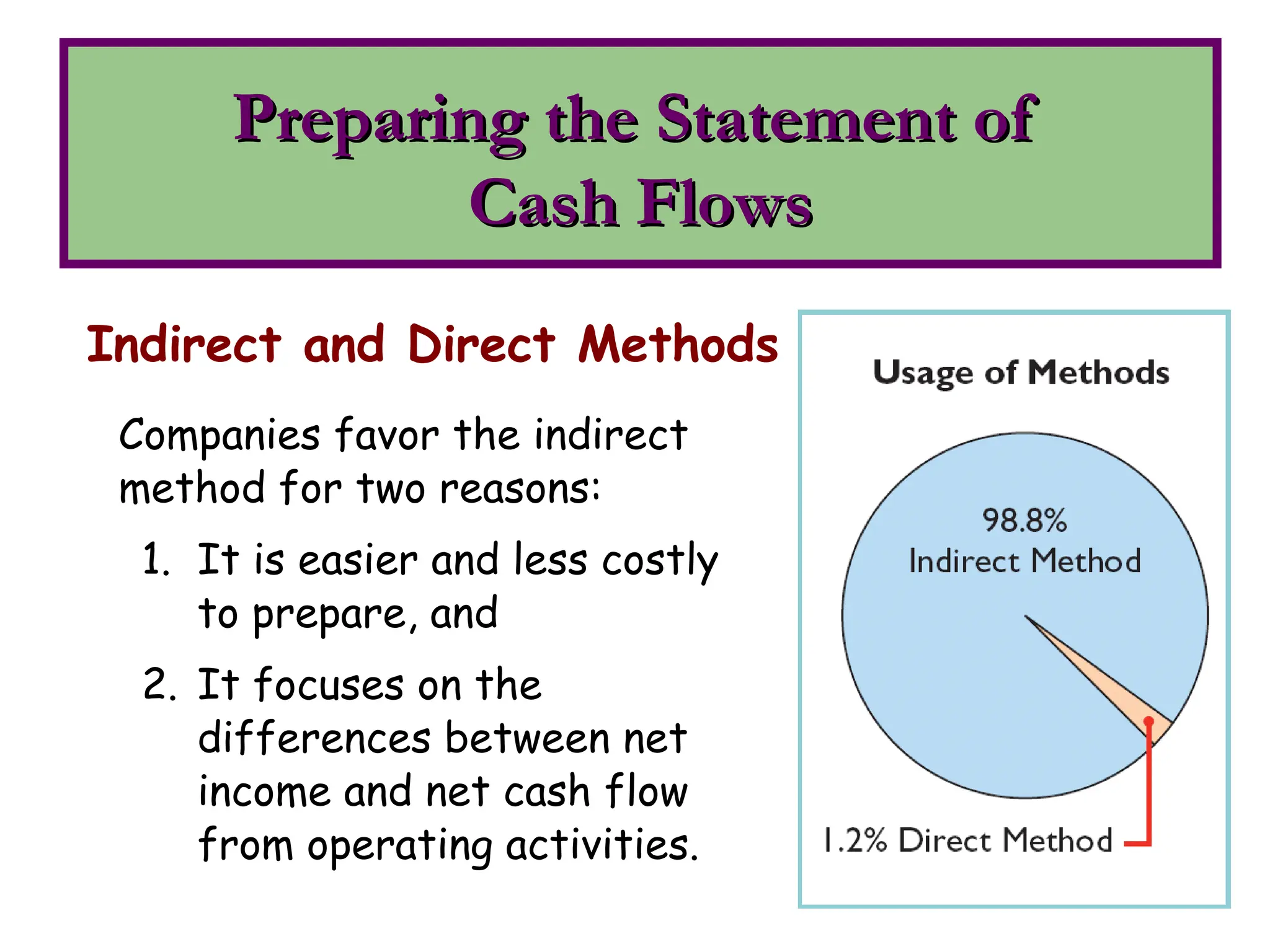 Preparing the Statement of
Preparing the Statement of
Cash Flows
Cash Flows
Indirect and Direct Methods
Companies favor the indirect
method for two reasons:
1. It is easier and less costly
to prepare, and
2. It focuses on the
differences between net
income and net cash flow
from operating activities.
 