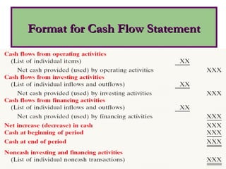 Format for Cash Flow Statement
Format for Cash Flow Statement
 