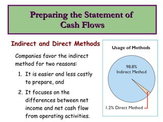 Preparing the Statement of  Cash Flows Indirect and Direct Methods Companies favor the indirect method for two reasons:  It is easier and less costly to prepare, and  It focuses on the differences between net income and net cash flow from operating activities. 
