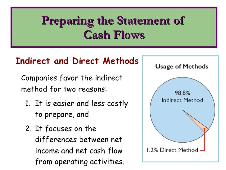 cash flow statement statement of cashflows