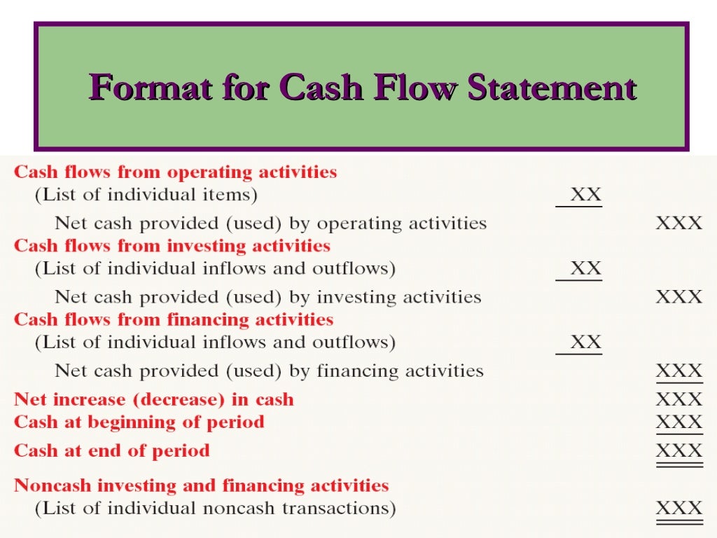 Cash Flow Statement