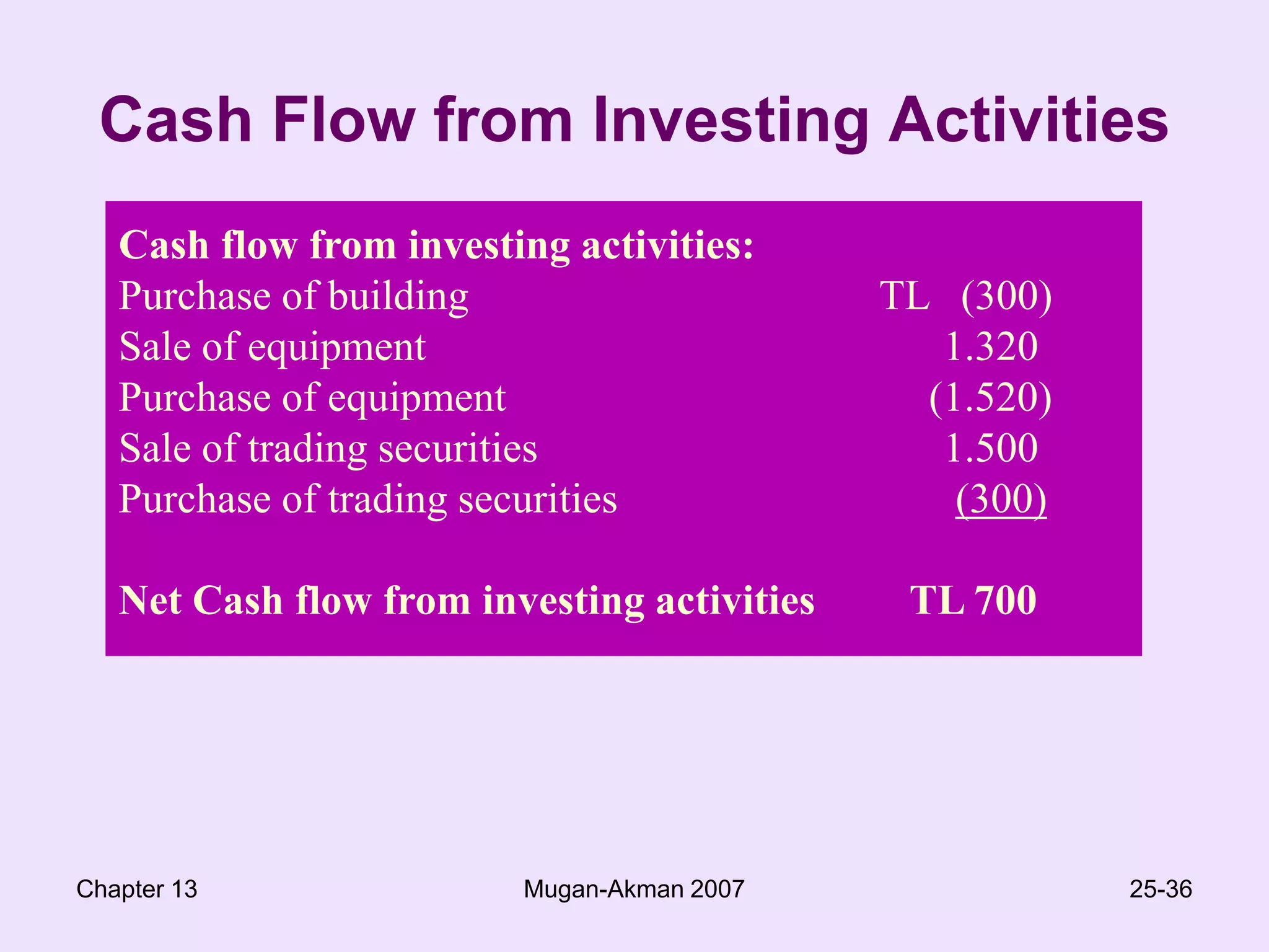 Chapter 13Mugan-Akman 200723-36Cash Flows From Operating ActivitiesCash flows from operating activities:Cash Receipts:Collections from customers			       TL 7.650 Dividend and interest revenue	  	                              150						            7.800Cash payments:To suppliers	    		              TL 4.600For operating expenses                                  Salaries and wages paid   TL 1.700   Insurance payments                  600                 2.300For non-operating expenses                                   800    Interest expense                       350For income tax		         450                                      (7.700)Net Cash Provided by Operating Activities                 TL     100 