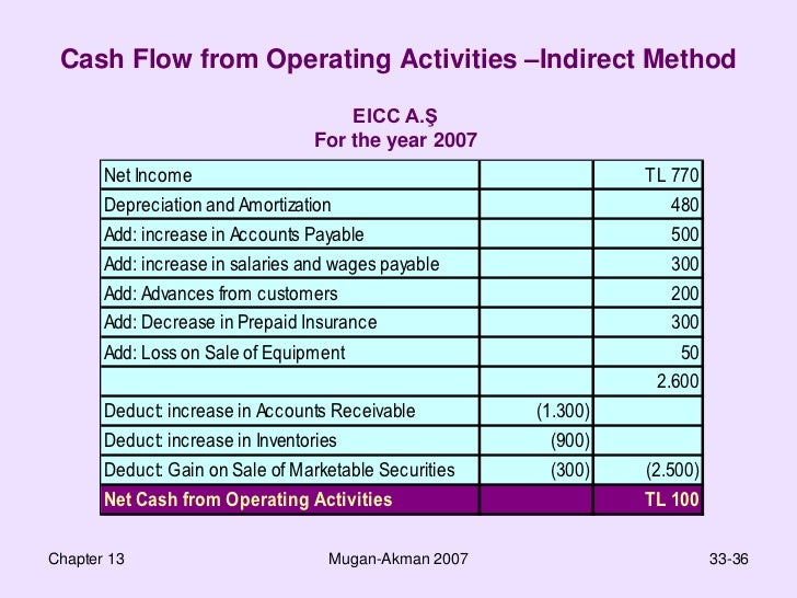 cash flow account