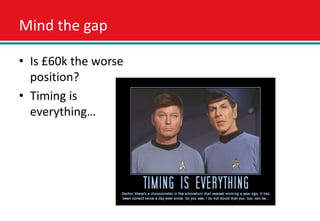 Mind the gap

• Is £60k the worse
  position?
• Timing is
  everything…
 