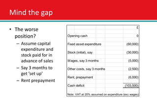 Mind the gap

• The worse                                                              £

  position?             Opening cash                                     0

  – Assume capital      Fixed asset expenditure                   (60,000)
    expenditure and
                        Stock (initial), say                      (30,000)
    stock paid for in
    advance of sales    Wages, say 3 months                        (5,000)

  – Say 3 months to     Other costs, say 3 months                  (2,500)
    get ‘set up’
                        Rent, prepayment                           (6,000)
  – Rent prepayment
                        Cash deficit                             (103,500)

                        Note: VAT at 20% assumed on expenditure (exc wages)
 