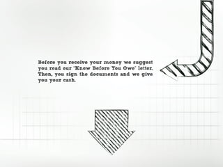 Before you receive your money we suggest
you read our “Know Before You Owe” letter.
Then, you sign the documents and we give
you your cash.
 