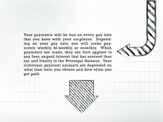 Your payments will be due on every pay date
that you have with your employer. Depend-
ing on your pay date, you will make pay-
ments weekly, bi-weekly, or monthly. When
payments are made, they are first applied to
any fees, unpaid interest that has accrued thus
far, and finally to the Principal Balance. Your
minimum payment amounts are depended on
what loan term you choose and how often you
get paid.
 