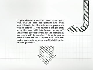 If you choose a smaller loan term, your
loan will be paid off quicker and with
less interest, but the minimum payments
will be larger. If you choose a longer loan
term, the loan will take longer to pay off
and accrue more interest, but the minimum
payments will be smaller. It is up to you to
decide what schedule works best. You can
make payments by cash, credit/debit cards,
or auto payments.
 