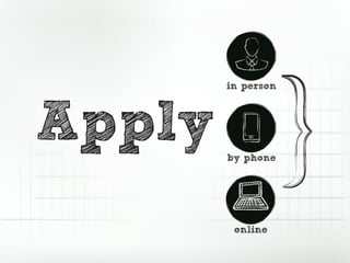 in person
Apply
online
by phone
 