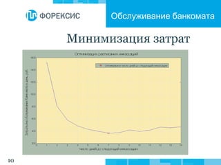 10
Минимизация затрат
Обслуживание банкомата
 