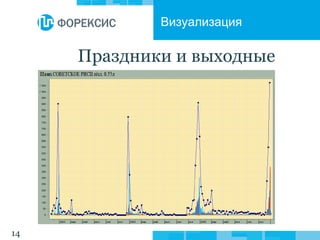 14
Праздники и выходные
Визуализация
 